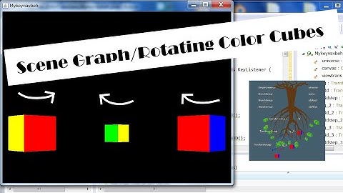 3D Models in Java 3D: Beginners Only_3 Scene Graph/Moving Color Cubes (with Source Code)