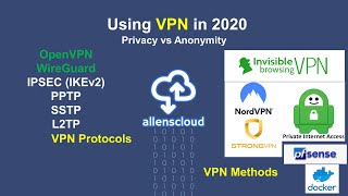Using VPN in 2020, Privacy vs Anonymity screenshot 1