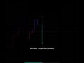 #audiovisualizer #music #ai #coding #python
