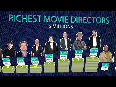 richest-movie-director-comparison-|-top-25