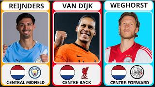 [WORLD CUP 2026] Netherlands’ STRONGEST Squad 2026 🔥 Age, Current Clubs & Value 🇳🇱