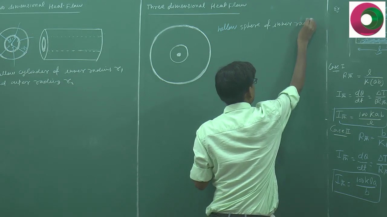 IIT JEE Physics / Trick to find Thermal resistance in 2D heat flow by SSI sir , B.Tech.IIT Delhi