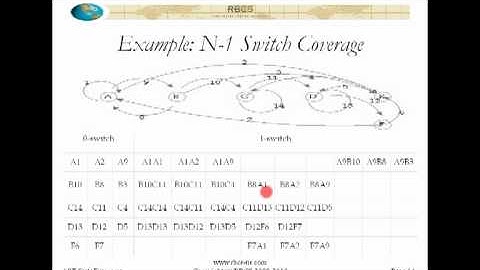 Advanced Software Testing   State Based Testing Part 5