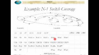 Advanced Software Testing   State Based Testing Part 5
