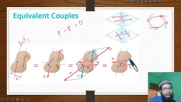 31.Couples And Force-couple Systems: Resolution of a Given Force into a Force at O and a Couple