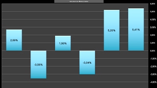 Commodity currencies le migliori performance