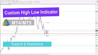 ⚡️Custom High Low Indicator for MT4/5 Download - Free - [TradingFinder]⚡️