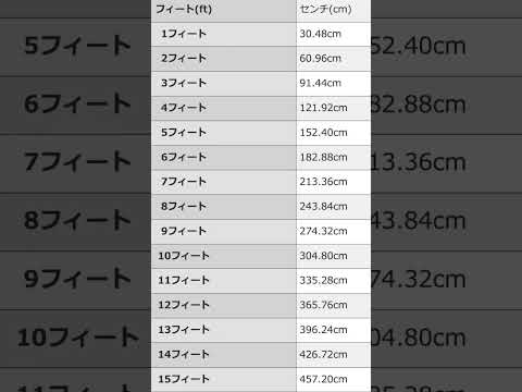 フィート⇔インチの換算表 - YouTube