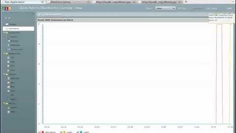 PerformanceSpy Dashboard for JBoss 5.1