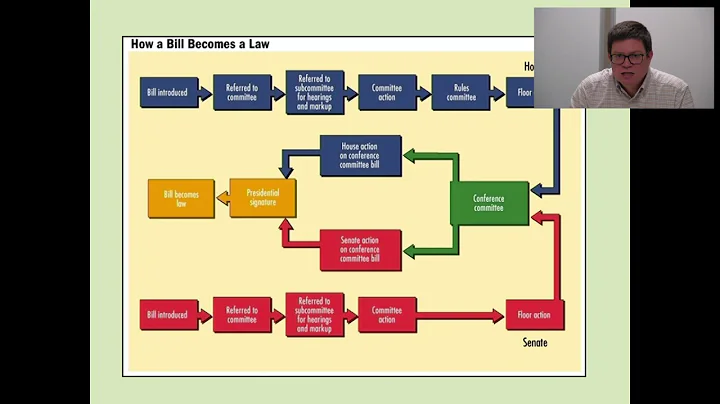 The Policy and Lawmaking Processes