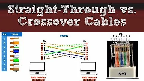 STEPS BY STEPS HOW TO MAKE CROSS OVER CABLES | GEN...