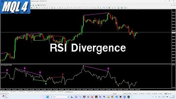 MQL4 EP1 : RSI Divergence