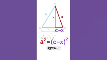 Proving the Law of Cosine