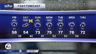 Metro Detroit Weather Cooler wet day on Friday