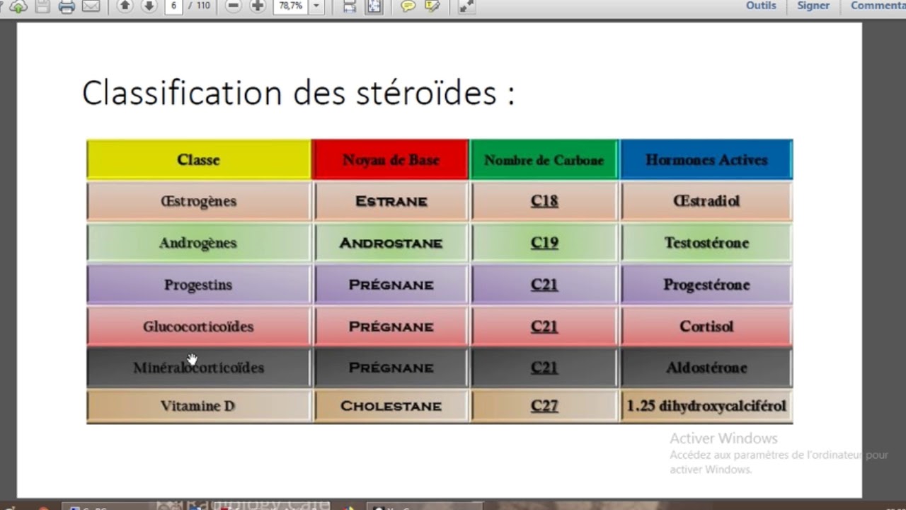 Ces 5 astuces melanotan 2 peptide simples augmenteront vos ventes presque instantanément