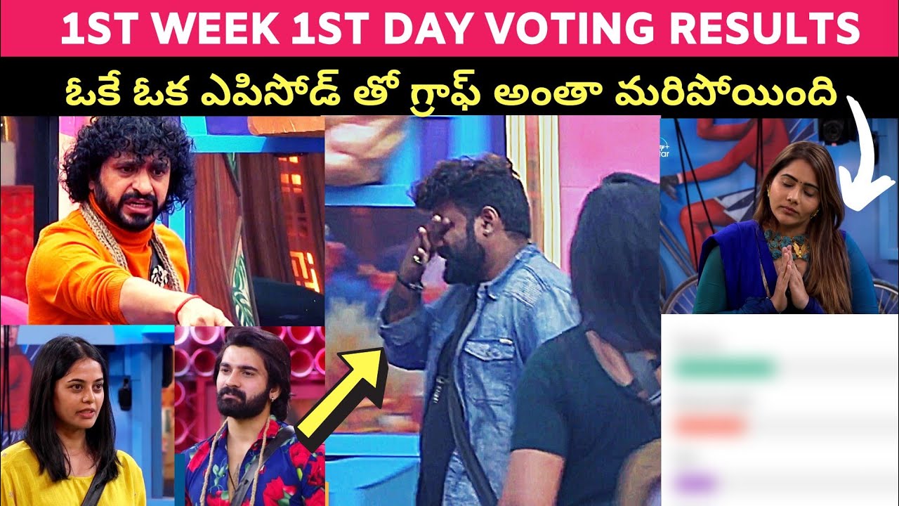 Bigg Boss Non Stop 1st Week Elimination |Bigg Boss Non Stop Voting Results Today |Bigg Boss Non Stop