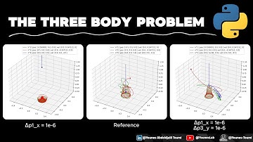 Sensitivity to Initial Conditions [Showcase] of the 3 Body Problem in Python!