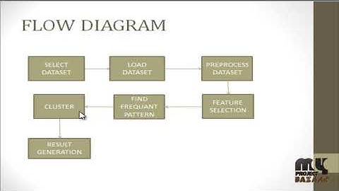 Analysis of Road Traffic Fatal Accidents Using Data Mining Techniques - MyProjectBazaar