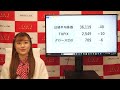 2024年2月7日【強烈！自社株買いラッシュ　三菱商事5000億円】（市況放送【毎日配信】）