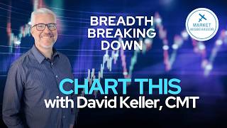 S&P 500 Fumbles 6800 as Energy Surges, Financials Break Down | CHART THIS screenshot 3