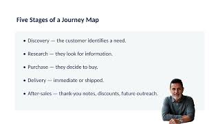 Chapter7 Video2 Personas And Journey Maps