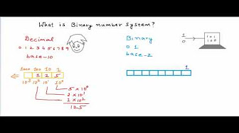 Mathematics for Programmers - YouTube