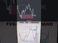 5 STEPS SMC MODEL #smc