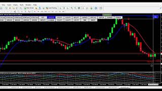METATRADER 4:This is the SECRET 15 MINUTES SCALPING TRADING STRATEGY that EVERYONE IS MISSING