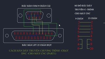 Tự làm Cáp truyền dữ liệu CNC qua cổng RS232
