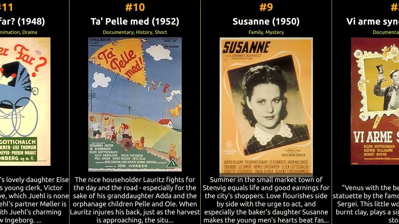 Ellen Gottschalch - Best movies