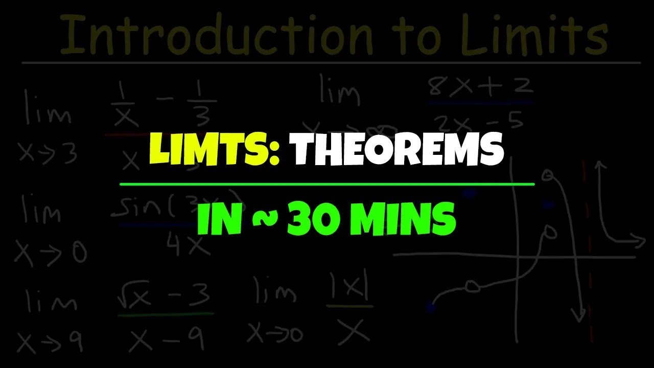Class 11th Limits Theorems | Brilliant Study Point - YouTube