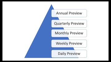 Agile Task Planner (Codegeist-2021)