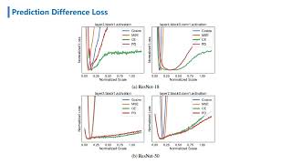PD-Quant: Post-Training Quantization based on Prediction Difference Metric [CVPR2023]