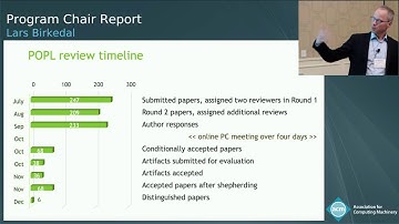 Program Chair Report