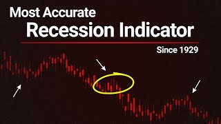 Pattern That Predicted Every RECESSION Successfully (Even Great Depression) Profile