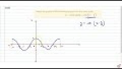Sketch the graphs of the following functions on the same scale. `y=cos xa n dy=cos(x-pi/4)` `y=c...