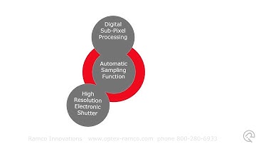 Optex FA - BGS HL Tricore Intro Video