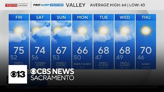 Thursday evening Northern California weather forecast: Feb. 26, 2026