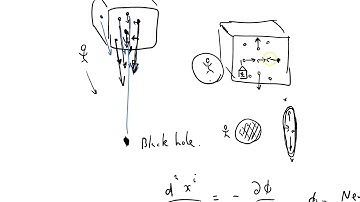GRSS 126 Riemann tensor revisited tidal forces