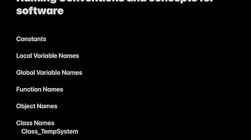 How to Name things in Programming: A Beginners Guide to Code Clarity and Organization