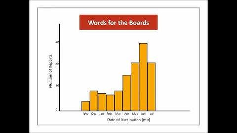 USMLE STEP 3 Words for the Boards, Biostatistics Review