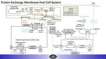 Drive to survive - Fundamentals of off-road H2 Digital Twin