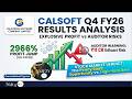 Calsoft Q4 Results: 2966% Profit Jump! #calsoft #californiasoftware #pennystocks #q4 #q4results #oil