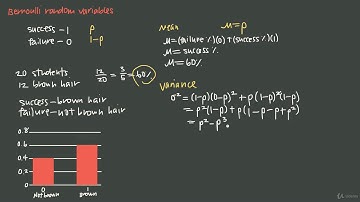 Bernoulli random variables
