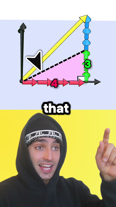 Vector Magnitude Formula Explained – Why It Works
