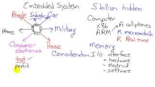 C2 Fundamental Concepts 2a