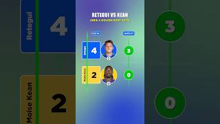 Mateo Retegui 🆚 Moise Kean | Serie A Golden Boot 24/25 ⚽️#seriea #footballstats #italy