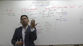 Lecture 61: GST2018_C5,Time of Supply,Part2_By CA Ram Patil (CA,CS,CMA)