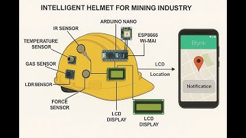 HVS-3274. Intelligent Helmet for Mining Industry.