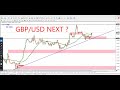 GBPUSD Forecast & GBPUSD Technical Analysis today for 16 December 2025, by power of level$